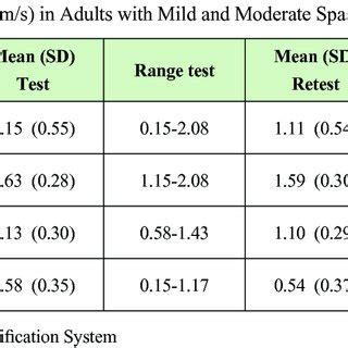 10mwt normative data.